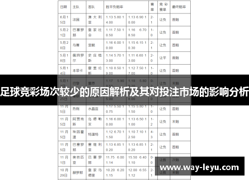 足球竞彩场次较少的原因解析及其对投注市场的影响分析