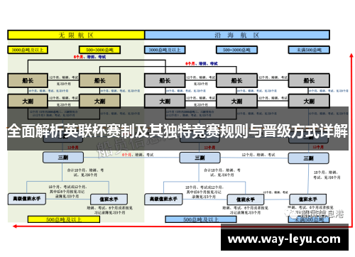 全面解析英联杯赛制及其独特竞赛规则与晋级方式详解