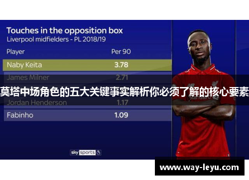 莫塔中场角色的五大关键事实解析你必须了解的核心要素