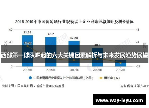 西部第一球队崛起的六大关键因素解析与未来发展趋势展望 西部第一球队崛起的六大关键因素解析与未来发展趋势展望
