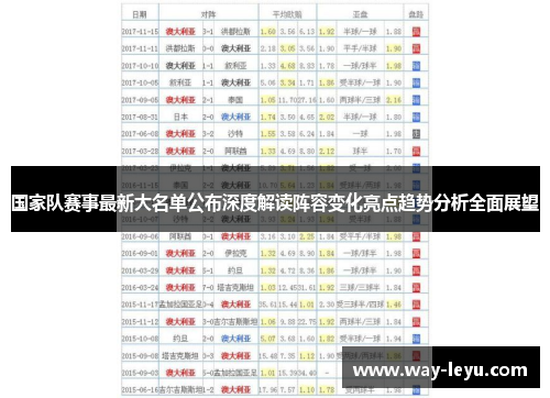 国家队赛事最新大名单公布深度解读阵容变化亮点趋势分析全面展望 国家队赛事最新大名单公布深度解读阵容变化亮点趋势分析全面展望