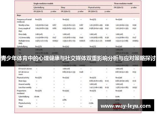 青少年体育中的心理健康与社交媒体双重影响分析与应对策略探讨 青少年体育中的心理健康与社交媒体双重影响分析与应对策略探讨