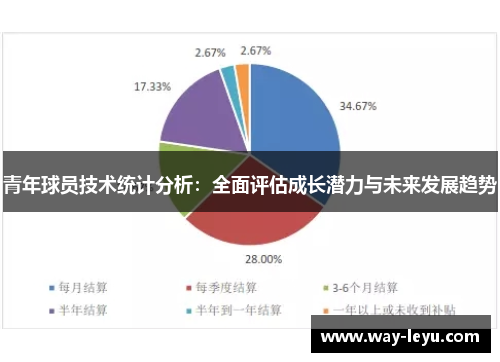 青年球员技术统计分析:全面评估成长潜力与未来发展趋势 青年球员技术统计分析:全面评估成长潜力与未来发展趋势